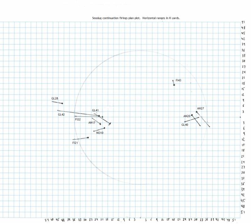 Diagram of target plots.